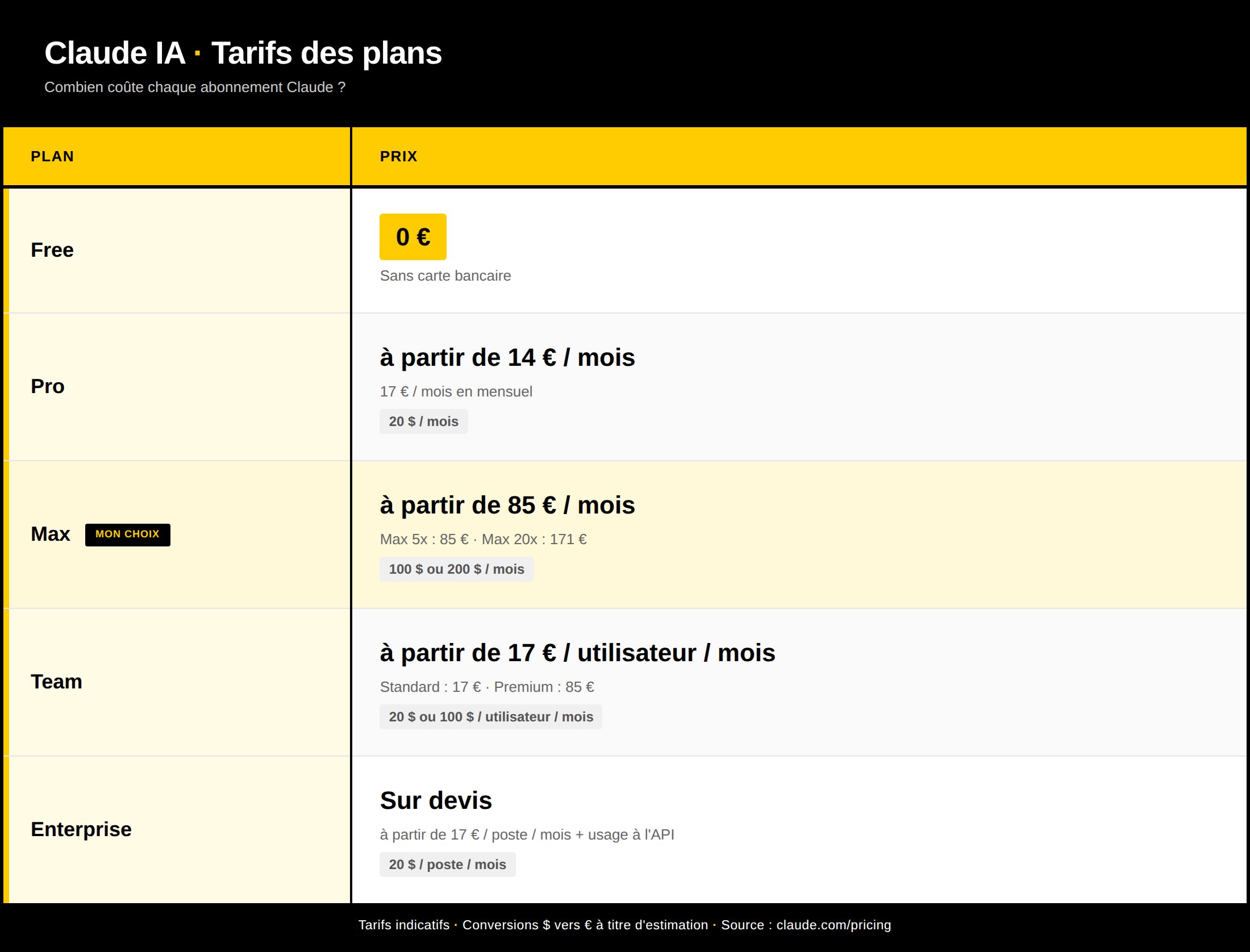 Claude AI gratuit ou payant ? Les plans et tarifs